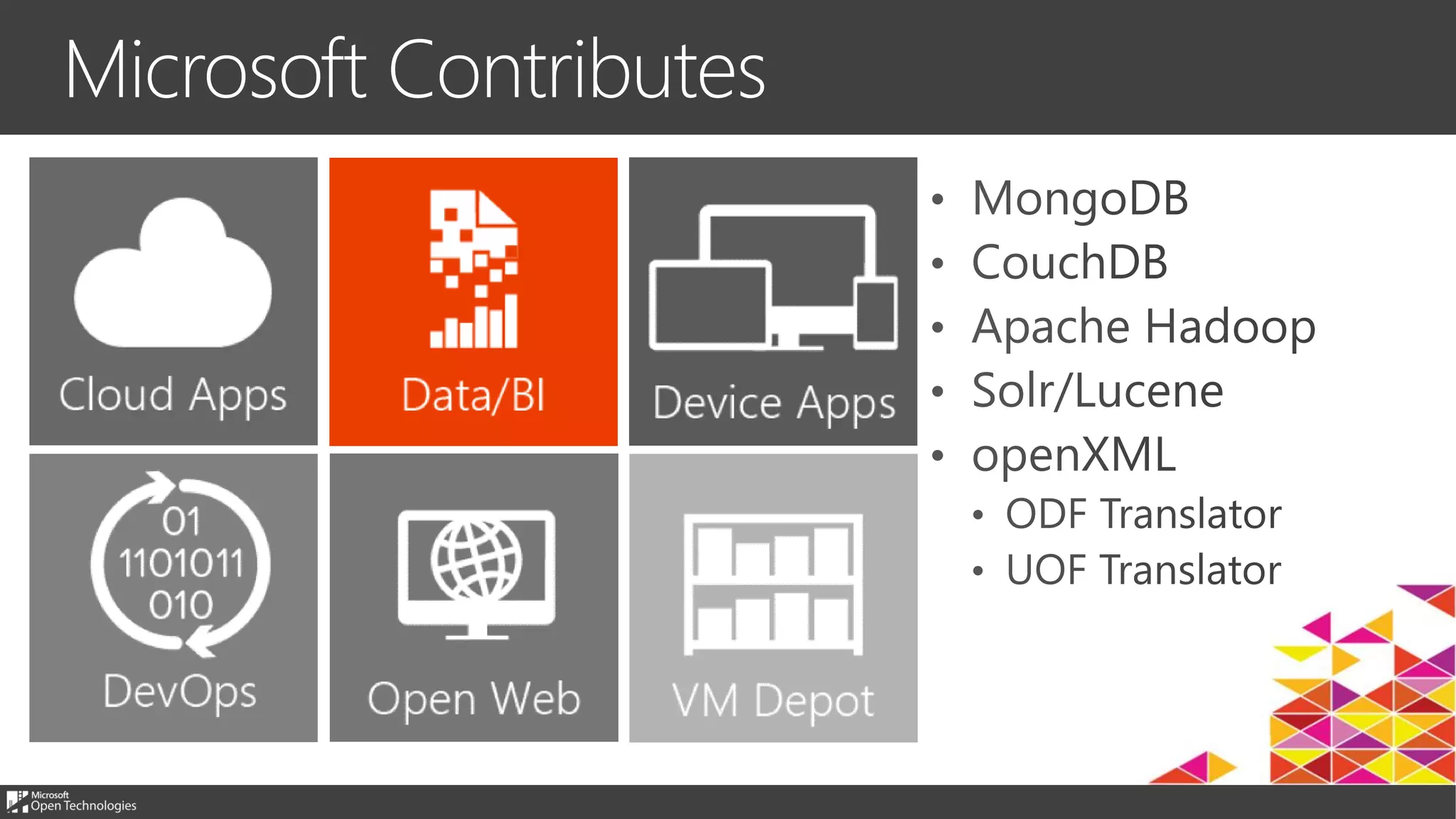 Microsoft Contributes
 