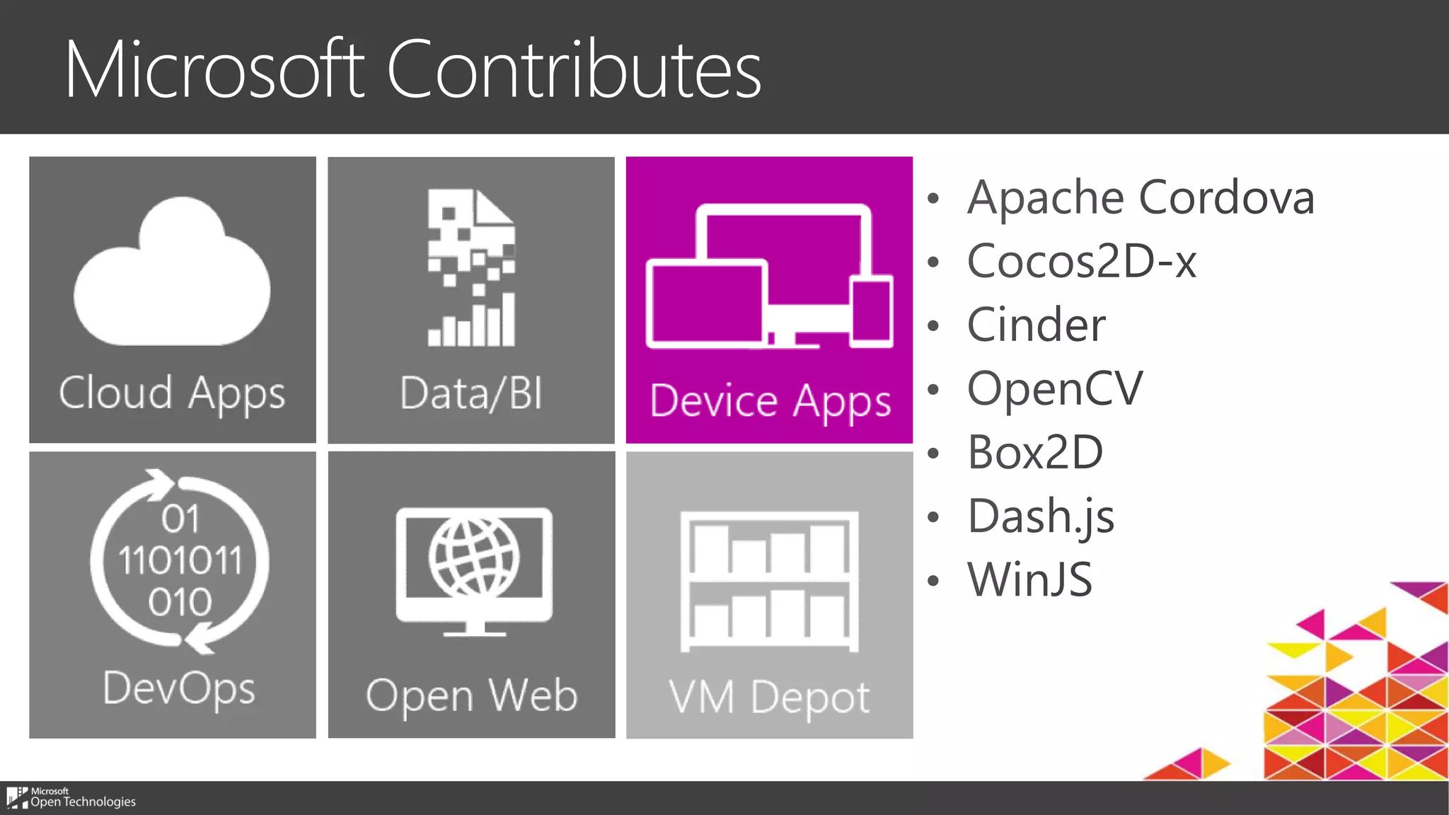 Microsoft Contributes
 