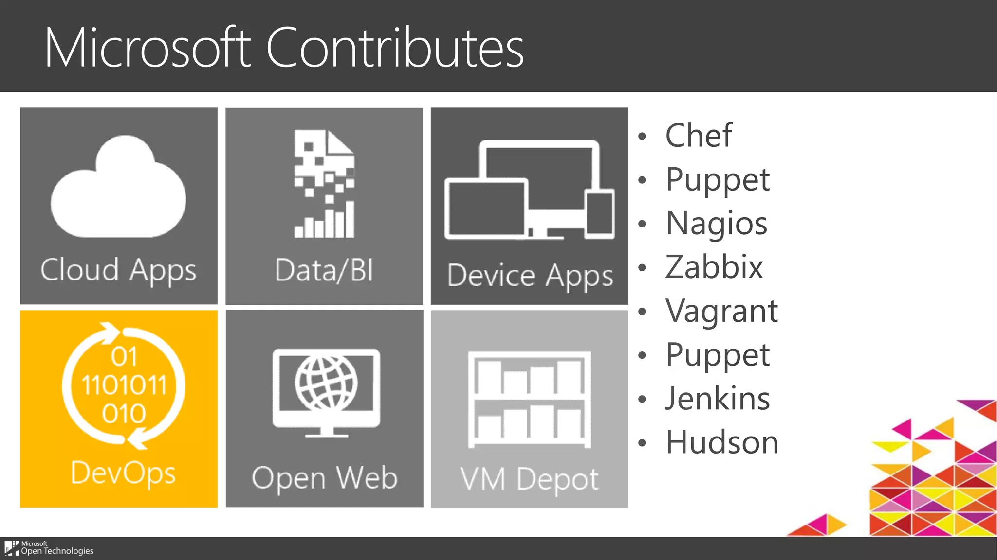 Microsoft Contributes
 