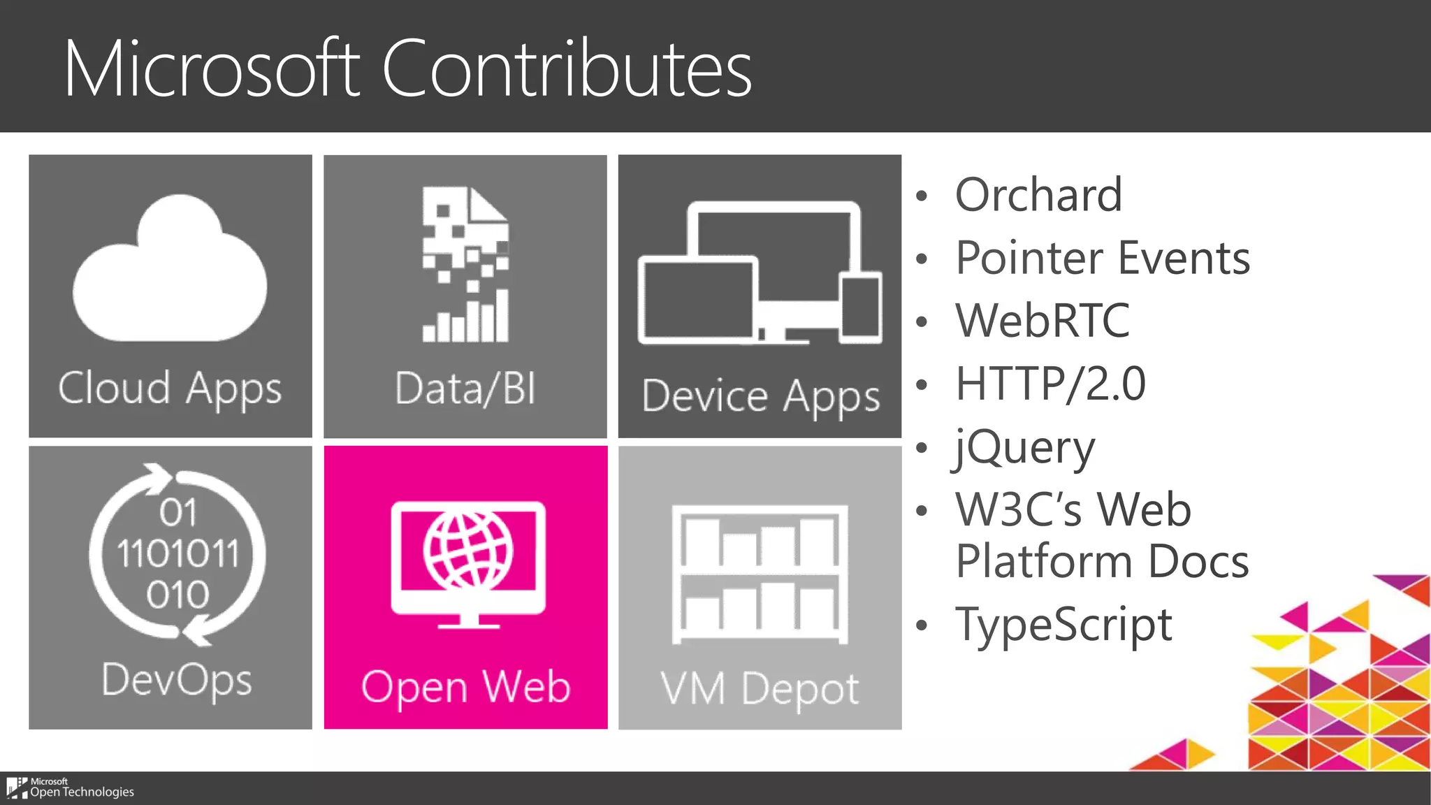 Microsoft Contributes
 