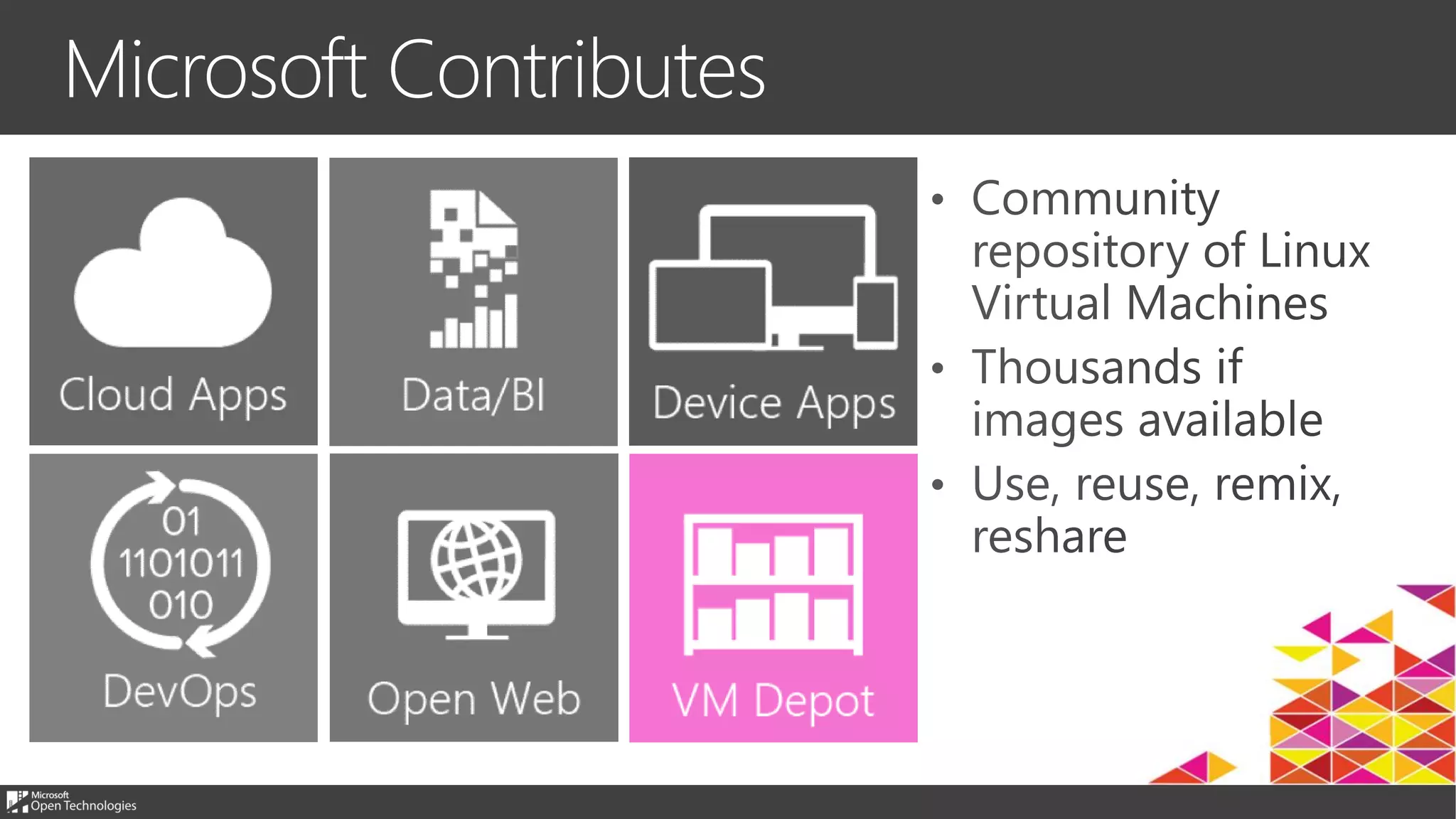 Microsoft Contributes
 