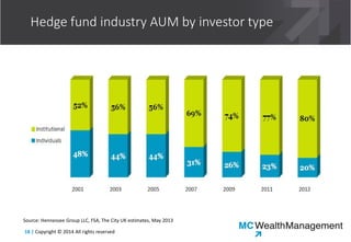 Investing is simple Slide 18