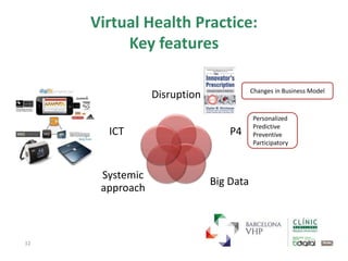 Virtual Health Practice:
Key features
Disruption
P4
Big Data
Systemic
approach
ICT
12
Changes in Business Model
Personalized
Predictive
Preventive
Participatory
 