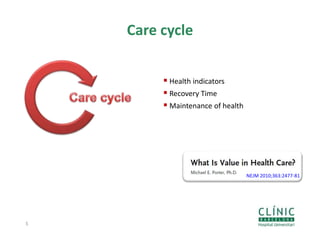 5
 Health indicators
 Recovery Time
 Maintenance of health
NEJM 2010;363:2477-81
Care cycle
 