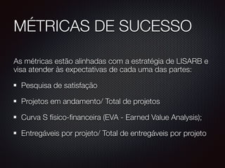 MÉTRICAS DE SUCESSO
As métricas estão alinhadas com a estratégia de LISARB e
visa atender às expectativas de cada uma das partes:
Pesquisa de satisfação
Projetos em andamento/ Total de projetos
Curva S físico-financeira (EVA - Earned Value Analysis);
Entregáveis por projeto/ Total de entregáveis por projeto
 