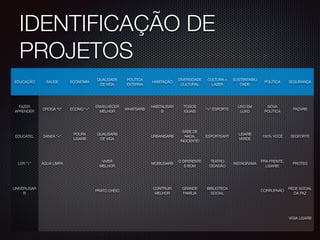 IDENTIFICAÇÃO DE
PROJETOS
EDUCAÇÃO SAÚDE ECONOMIA
QUALIDADE
DE VIDA
POLÍTICA
EXTERNA
HABITAÇÃO
DIVERSIDADE
CULTURAL
CULTURA +
LAZER
SUSTENTABILI
DADE
POLÍTICA SEGURANÇA
FAZER
APRENDER
DROGA “0" ECONO "+"
ENVELHECER
MELHOR
WHATSARB
HABITALISAR
B
TODOS
IGUAIS
“+" ESPORTE
LIXO EM
LUXO
NOVA
POLÍTICA
PAZARB
EDUCATEL SANEA "+"
POUPA
LISARB
QUALISARB
DE VIDA
URBANISARB
SABE DE
NADA,
INOCENTE!
ESPORTEART
LISARB
VERDE
100% VOCÊ SEGFORTE
LER "+" ÁGUA LIMPA
VIVER
MELHOR
MOBILISARB
O DIFERENTE
É BOM
TEATRO
CIDADÃO
INSTAGRAMA
PRA FRENTE,
LISARB!
PROTEG
UNIVERLISAR
B
PRATO CHEIO
CONTRUIR
MELHOR
GRANDE
FAMÍLIA
BIBLIOTECA
SOCIAL
CORRUPNÃO
REDE SOCIAL
DA PAZ
VIGIA LISARB
 