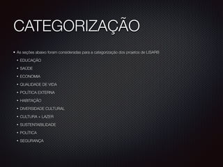 CATEGORIZAÇÃO
As seções abaixo foram consideradas para a categorização dos projetos de LISARB
• EDUCAÇÃO
• SAÚDE
• ECONOMIA
• QUALIDADE DE VIDA
• POLÍTICA EXTERNA
• HABITAÇÃO
• DIVERSIDADE CULTURAL
• CULTURA + LAZER
• SUSTENTABILIDADE
• POLÍTICA
• SEGURANÇA
 