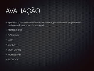 AVALIAÇÃO
Aplicando o processo de avaliação de projetos, priorizou-se os projetos com
melhores valores (ordem decrescente):
PRATO CHEIO
“+" Esporte
LER “+"
SANEA “+"
VIGIA LISARB
MOBILISARB
ECONO "+"
 
