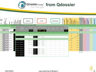 ©20140523 Lean authoring of Module 3 18
from Qdossier
 