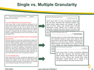 Single vs. Multiple Granularity
©20140523 30Lean authoring of Module 3
3.2.P.8.1 Stability Summary and Conclusion
Lorem ipsum dolor sit amet, consectetuer adipiscing elit, sed
diam nonummy nibh euismod tincidunt ut laoreet dolore magna
aliquam erat volutpat. Ut wisi enim ad minim veniam, quis
nostrud exerci tation ullamcorper suscipit lobortis nisl ut aliquip
ex ea commodo consequat. Duis autem vel eum iriure dolor in
hendrerit in vulputate velit esse molestie consequat, vel illum
dolore eu feugiat nulla facilisis at vero eros et accumsan et iusto
odio dignissim qui
3.2.P.8.2 Post-Approval Stability Protocol and Stability
Commitment
Nam liber tempor cum soluta nobis eleifend option congue nihil
imperdiet doming id quod mazim placerat facer possim assum.
Typi non habent claritatem insitam; est usus legentis in iis qui
facit eorum claritatem. Investigationes demonstraverunt lectores
legere me lius quod ii legunt saepius. Claritas est etiam processus
dynamicus, qui sequitur mutationem consuetudium lectorum.
Mirum est notare quam littera gothica, quam nunc putamus
parum claram, anteposuerit litterarum formas humanitatis per
seacula quarta decima et quinta decima. Eodem modo typi, qui
nunc nobis videntur parum clari, fiant sollemnes in futurum.
3.2.P.8.3 Stability Data
Lorem ipsum dolor sit amet, consectetuer adipiscing elit, sed
diam nonummy nibh euismod tincidunt ut laoreet dolore magna
aliquam erat volutpat. Ut wisi enim ad minim veniam, quis
nostrud exerci tation ullamcorper suscipit lobortis nisl ut aliquip
ex ea commodo consequat. Duis autem vel eum iriure
Lorem ipsum dolor sit amet, consectetuer adipiscing
elit, sed diam nonummy nibh euismod tincidunt ut
laoreet dolore magna aliquam erat volutpat. Ut wisi
enim ad minim veniam, quis nostrud exerci tation
ullamcorper suscipit lobortis nisl ut aliquip ex ea
commodo consequat. Duis autem vel eum iriure dolor in
hendrerit in vulputate velit esse molestie consequat, vel
illum dolore eu feugiat nulla facilisis at vero eros et
accumsan et iusto odio dignissim qui
Nam liber tempor cum soluta nobis eleifend option congue
nihil imperdiet doming id quod mazim placerat facer
possim assum. Typi non habent claritatem insitam; est usus
legentis in iis qui facit eorum claritatem. Investigationes
demonstraverunt lectores legere me lius quod ii legunt
saepius. Claritas est etiam processus dynamicus, qui
sequitur mutationem consuetudium lectorum. Mirum est
notare quam littera gothica, quam nunc putamus parum
claram, anteposuerit litterarum formas humanitatis per
seacula quarta decima et quinta decima. Eodem modo
Lorem ipsum dolor sit amet, consectetuer adipiscing
elit, sed diam nonummy nibh euismod tincidunt ut
laoreet dolore magna aliquam erat volutpat. Ut wisi
enim ad minim veniam, quis nostrud exerci tation
ullamcorper suscipit lobortis nisl ut aliquip ex ea
commodo consequat. Duis autem vel eum iriure
 