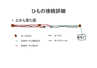 ひもの接続詳細	
•  上から見た図	
  
ロープガイド	
右のカーテン用のヒモ	
左のカーテンのヒモ	
カーテン
カーテンレール	
 