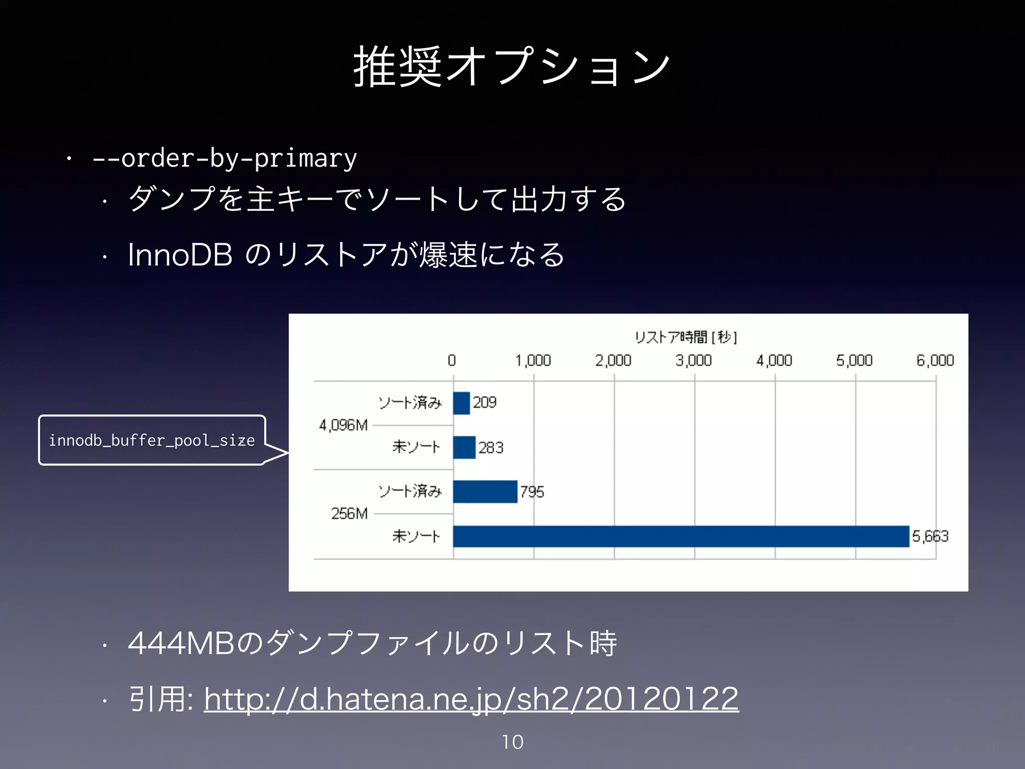推奨オプション
• --order-by-primary
• ダンプを主キーでソートして出力する
• InnoDB のリストアが爆速になる
!
!
!
!
!
!
• 444MBのダンプファイルのリスト時
• 引用: http://d.hatena.ne.jp/sh2/20120122
10
innodb_buffer_pool_size
 