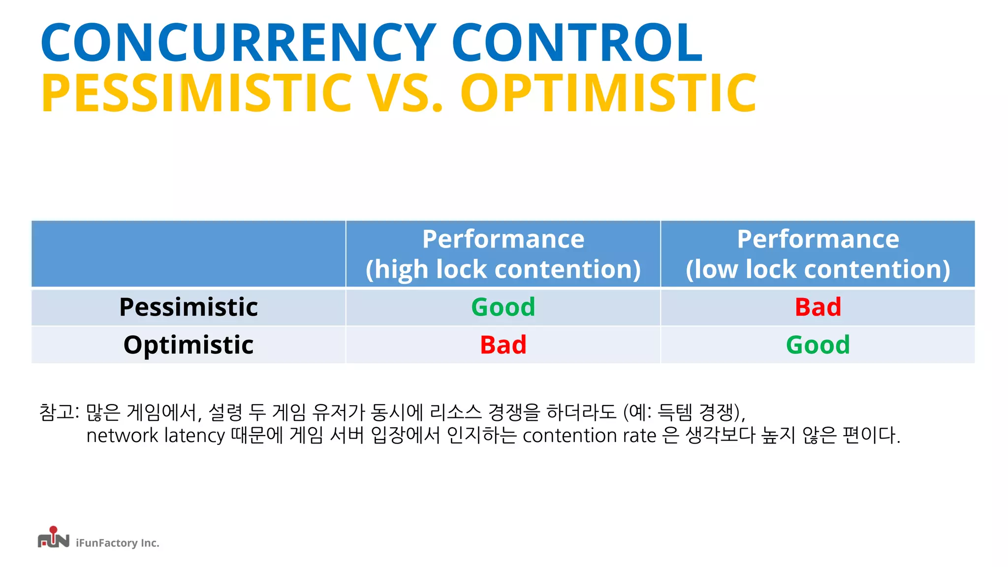 iFunFactory Inc.
CONCURRENCY CONTROL
PESSIMISTIC VS. OPTIMISTIC
Performance
(high lock contention)
Performance
(low lock contention)
Pessimistic Good Bad
Optimistic Bad Good
참고: 많은 게임에서, 설령 두 게임 유저가 동시에 리소스 경쟁을 하더라도 (예: 득템 경쟁),
network latency 때문에 게임 서버 입장에서 인지하는 contention rate 은 생각보다 높지 않은 편이다.
 