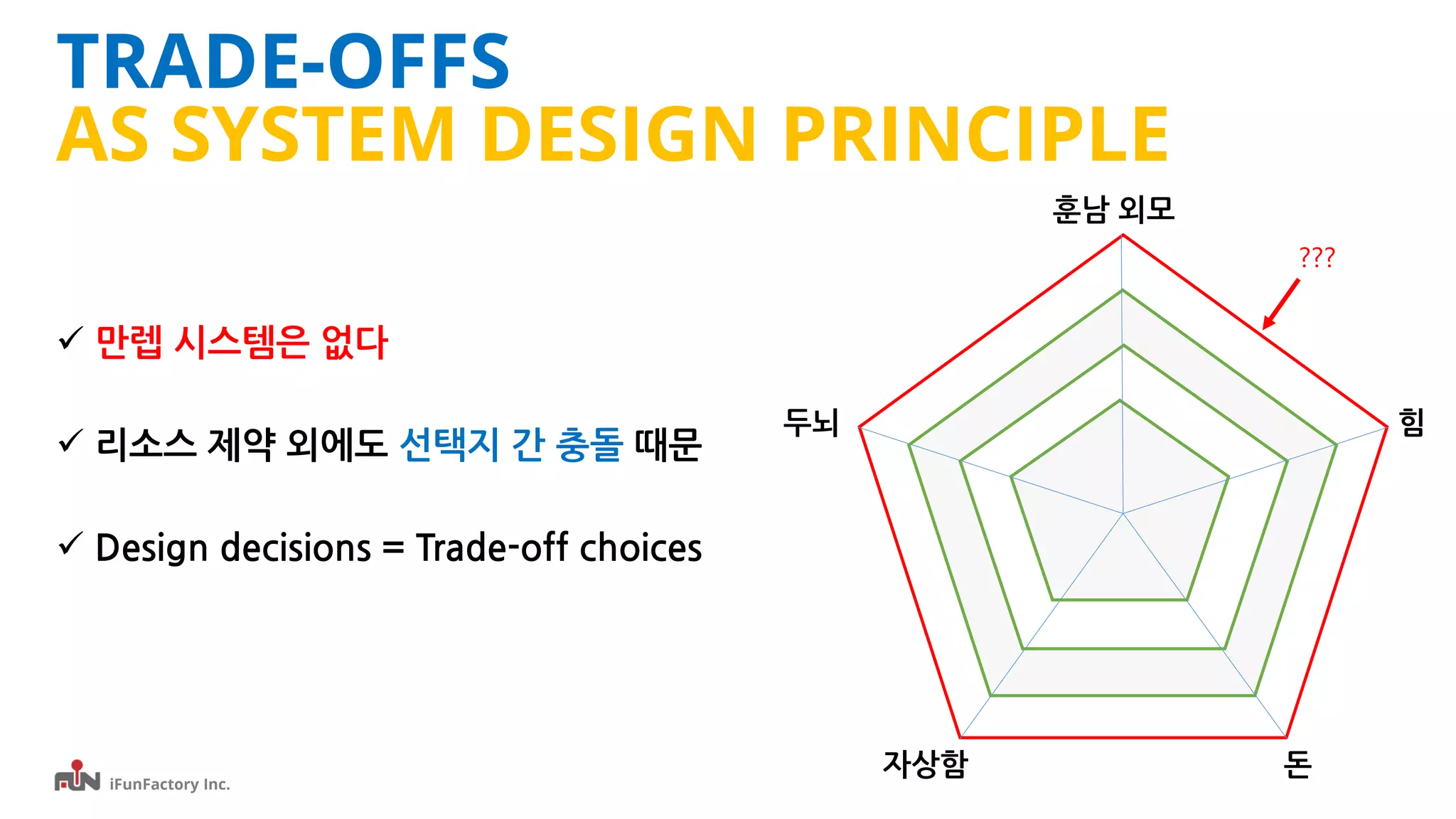 iFunFactory Inc.
TRADE-OFFS
AS SYSTEM DESIGN PRINCIPLE
 만렙 시스템은 없다
 리소스 제약 외에도 선택지 간 충돌 때문
 Design decisions = Trade-off choices
훈남 외모
두뇌 힘
돈자상함
???
 