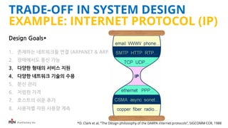 iFunFactory Inc.
TRADE-OFF IN SYSTEM DESIGN
EXAMPLE: INTERNET PROTOCOL (IP)
Design Goals*
1. 존재하는 네트워크들 연결 (ARPANET & ARPA packet radio net)
2. 장애에서도 통신 가능
3. 다양한 형태의 서비스 지원
4. 다양한 네트워크 기술의 수용
5. 분산 관리
6. 저렴한 가격
7. 호스트의 쉬운 추가
8. 사용자별 자원 사용량 계측
*D. Clark et al, “The Design philosophy of the DARPA internet protocols”, SIGCOMM CCR, 1988
 