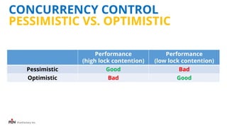 iFunFactory Inc.
CONCURRENCY CONTROL
PESSIMISTIC VS. OPTIMISTIC
Performance
(high lock contention)
Performance
(low lock contention)
Pessimistic Good Bad
Optimistic Bad Good
 