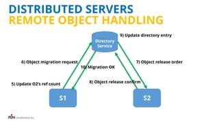 iFunFactory Inc.
DISTRIBUTED SERVERS
REMOTE OBJECT HANDLING
S1 S2
Directory
Service
6) Object migration request
5) Update O2’s ref count
7) Object release order
8) Object release confirm
9) Update directory entry
10) Migration OK
 