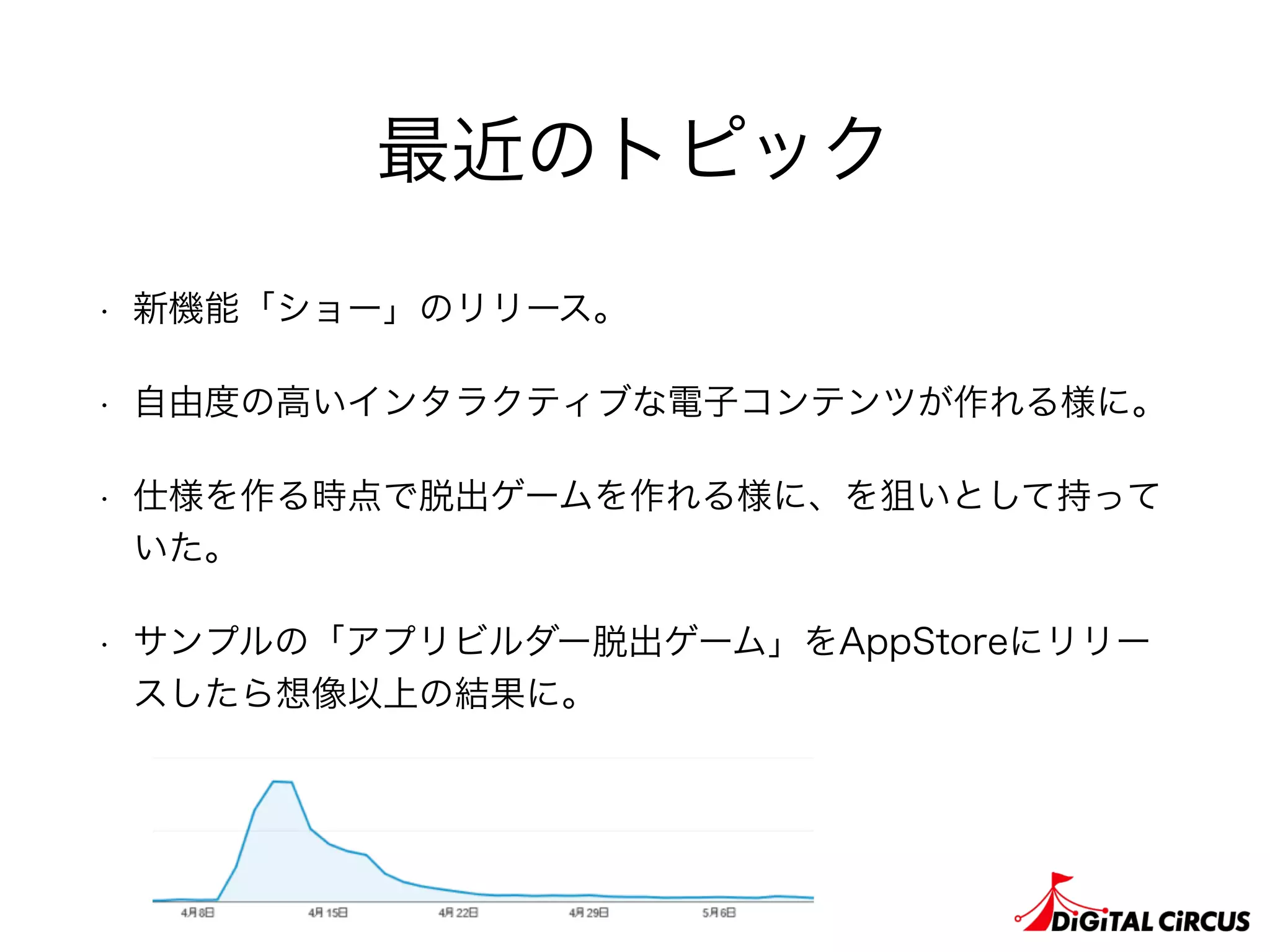 最近のトピック
• 新機能「ショー」のリリース。
• 自由度の高いインタラクティブな電子コンテンツが作れる様に。
• 仕様を作る時点で脱出ゲームを作れる様に、を狙いとして持って
いた。
• サンプルの「アプリビルダー脱出ゲーム」をAppStoreにリリー
スしたら想像以上の結果に。
 