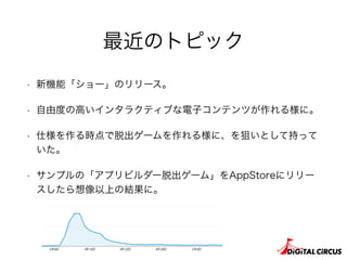 最近のトピック
• 新機能「ショー」のリリース。
• 自由度の高いインタラクティブな電子コンテンツが作れる様に。
• 仕様を作る時点で脱出ゲームを作れる様に、を狙いとして持って
いた。
• サンプルの「アプリビルダー脱出ゲーム」をAppStoreにリリー
スしたら想像以上の結果に。
 