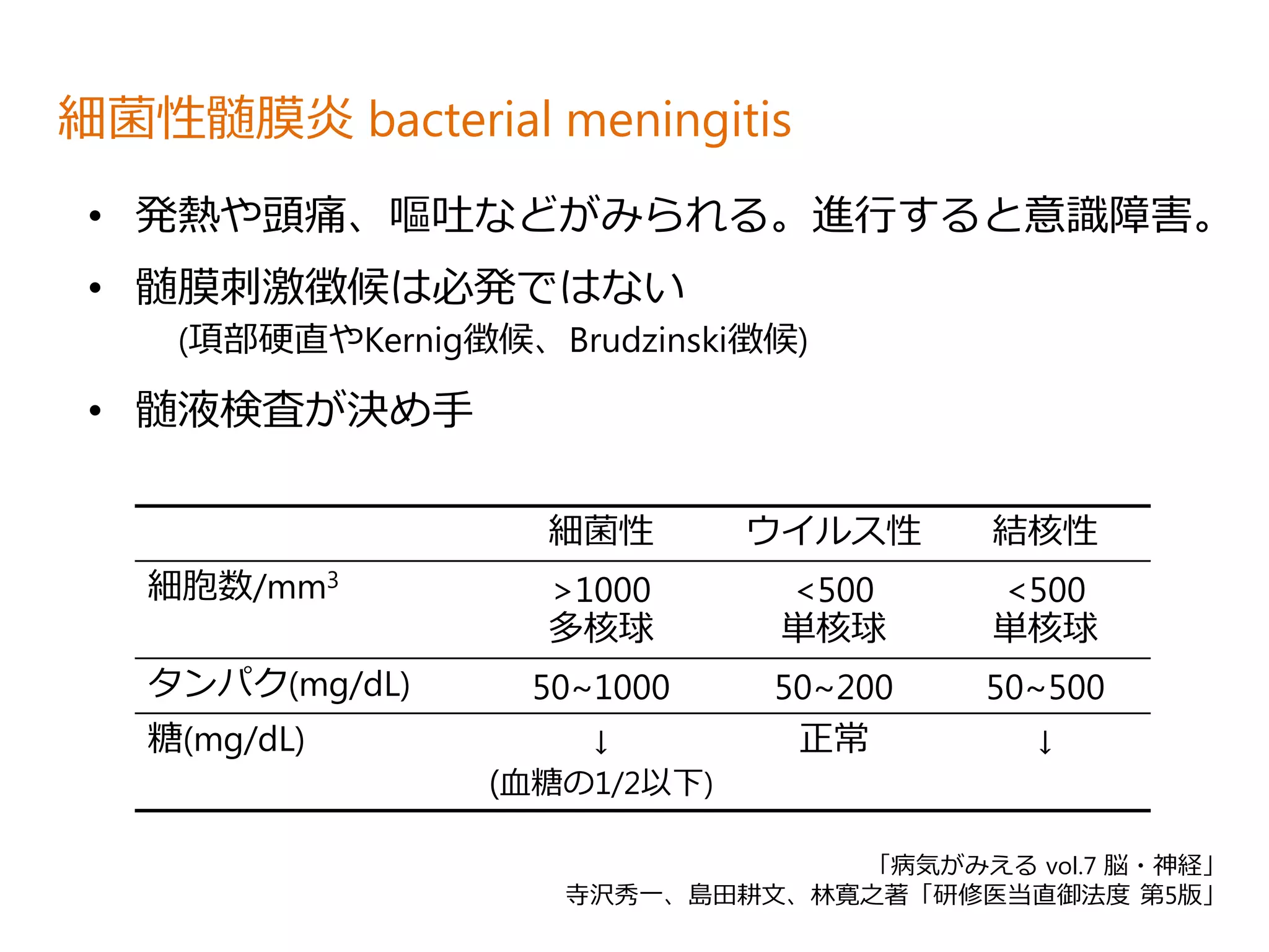 細菌性髄膜炎 bacterial meningitis
• 発熱や頭痛、嘔吐などがみられる。進行すると意識障害。
• 髄膜刺激徴候は必発ではない
(項部硬直やKernig徴候、Brudzinski徴候)
• 髄液検査が決め手
細菌性 ウイルス性 結核性
細胞数/mm3
>1000
多核球
<500
単核球
<500
単核球
タンパク(mg/dL) 50~1000 50~200 50~500
糖(mg/dL) ↓
(血糖の1/2以下)
正常 ↓
「病気がみえる vol.7 脳・神経」
寺沢秀一、島田耕文、林寛之著「研修医当直御法度 第5版」
 