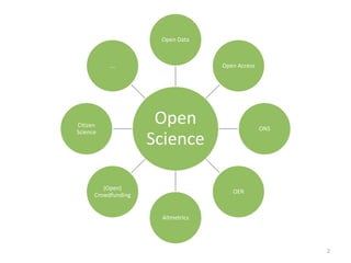 Open Access do kapsy