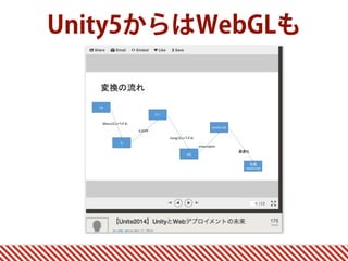 Unity5からはWebGLも
 