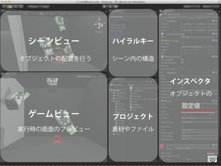 シーンビュー
オブジェクトの配置を行う
ゲームビュー
実行時の画面のプレビュー
ハイラルキー
シーン内の構造
プロジェクト
素材やファイル
インスペクタ
オブジェクトの
設定値
 