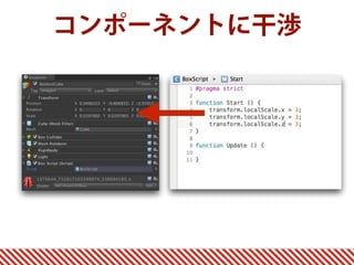 コンポーネントに干渉
 