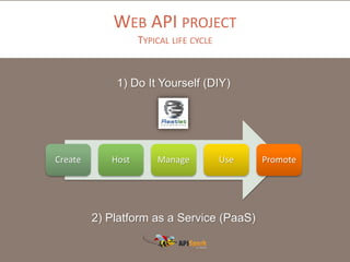 WEB API PROJECT
TYPICAL LIFE CYCLE
Create Host Manage Use Promote
1) Do It Yourself (DIY)
2) Platform as a Service (PaaS)
 