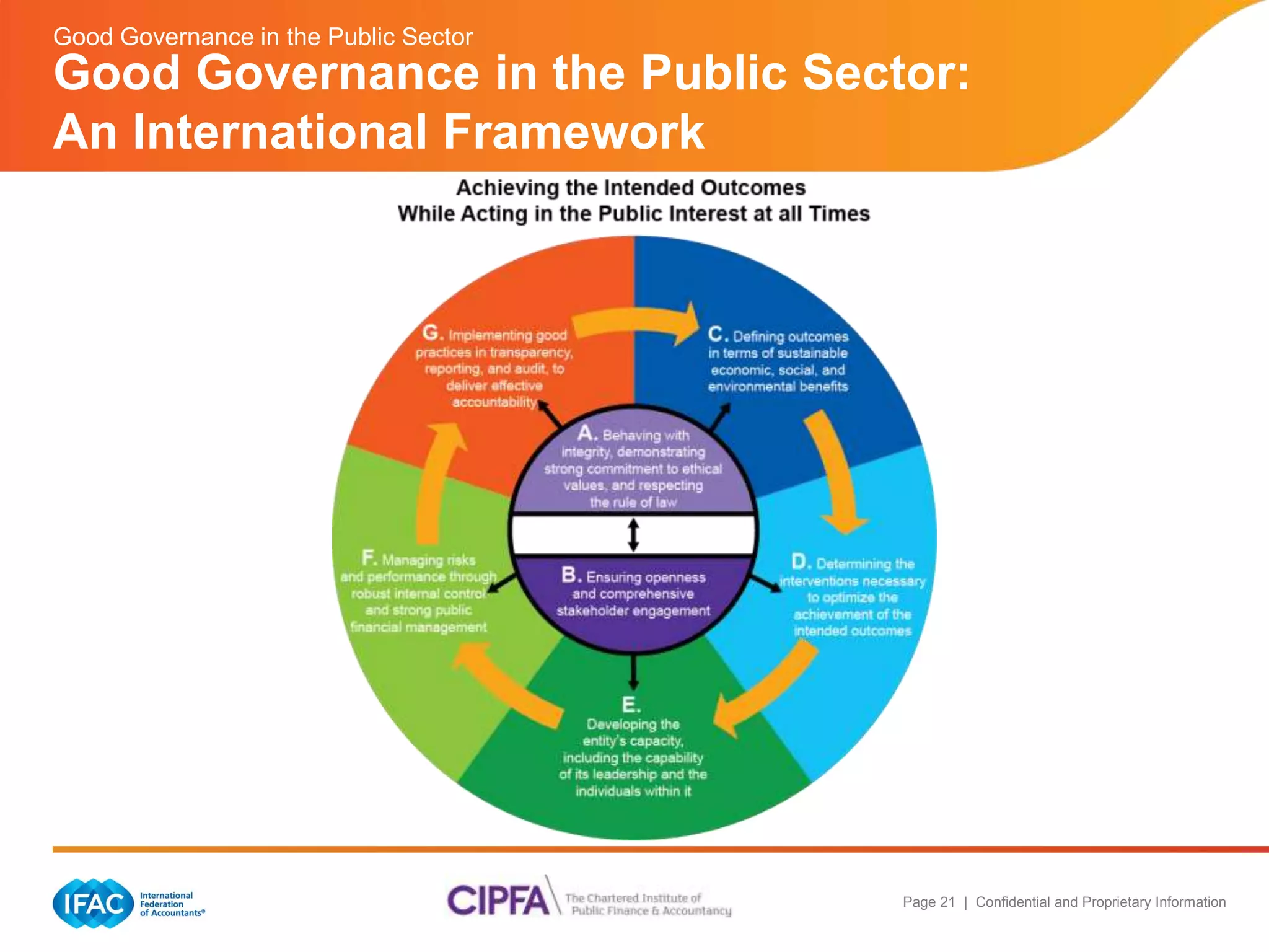 Good Governance in the Public Sector: 
An International Framework 
Page 21 | Confidential and Proprietary Information 
Good Governance in the Public Sector 
 