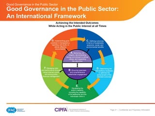 Good Governance in the Public Sector Presentation | PPTX