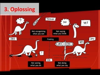 Feeling
3. Oplossing
 