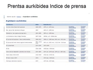 Eskola Liburuzainen Mintegia /
Seminario Bibliotecari@s escolares
 