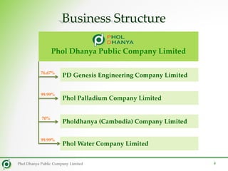 Phol Dhanya Public Company Limited
Phol Dhanya Public Company Limited
PD Genesis Engineering Company Limited
Phol Palladiu...