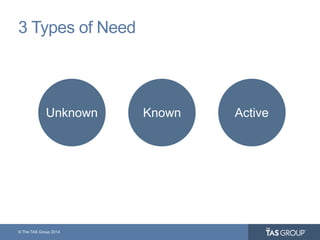© The TAS Group 2014
3 Types of Need
ActiveUnknown Known
 
