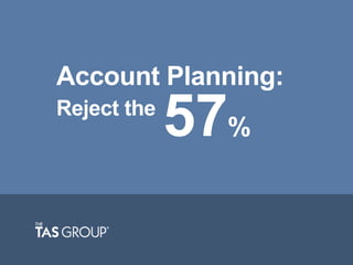 Account Planning:
Reject the
57%
 