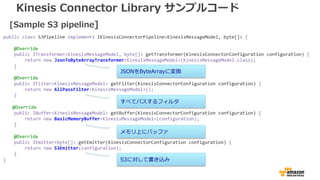 Kinesis Client Libraryの動き
Stream
Shard-0
Shard-1
Kinesis
アプリケーション
(KCL)
ワーカー シーケンス番号
Instance A 12345
Instance A 98765
Dat...