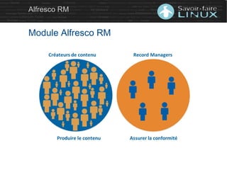 Alfresco RM
Module Alfresco RM
 