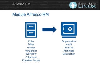 Alfresco RM
Module Alfresco RM
 