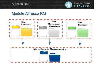 Alfresco RM
Module Alfresco RM
Site « Records Management »
Site
Contrats
Site
Factures
Site
Ressources
Humaines
 