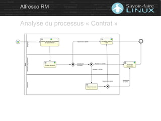 Alfresco RM
Analyse du processus « Contrat »
 