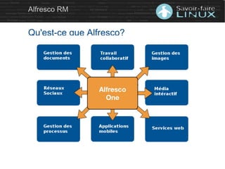 Alfresco RM
Qu'est-ce que Alfresco?
 