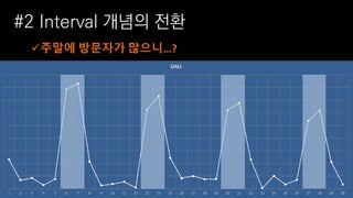 #2 Interval 개념의 전환
주말에 방문자가 많으니…?
 