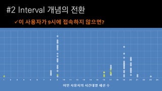 #2 Interval 개념의 전환
이 사용자가 9시에 접속하지 않으면?
 