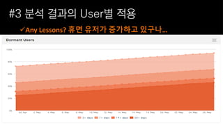 #3 분석 결과의 User별 적용
Any Lessons? 휴면 유저가 증가하고 있구나…
 