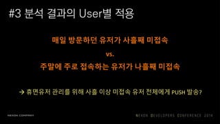#3 분석 결과의 User별 적용
매일 방문하던 유저가 사흘째 미접속
vs.
주말에 주로 접속하는 유저가 나흘째 미접속
 휴면유저 관리를 위해 사흘 이상 미접속 유저 전체에게 PUSH 발송?
 