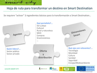 Hoja de ruta para transformar un destino en Smart Destination
6|ELCHE SMART CITY
Oferta
y
distribución
Qué portafolio?...
Sol y playa
Cultural
Rural y naturaleza
MICE
Compras
Grastronómico
…
Qué ejes son relevantes?...
Tecnología
Movilidad
Cultura
Sanidad
Seguridad
Energía/Medioambiente
Quién lidera?...
Sector público
Sector privado
Se requiere “activar” 3 ingredientes básicos para la transformación a Smart Destination…
 
