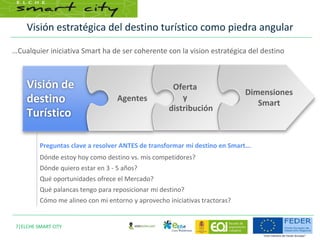 Visión estratégica del destino turístico como piedra angular
7|ELCHE SMART CITY
Preguntas clave a resolver ANTES de transformar mi destino en Smart...
Dónde estoy hoy como destino vs. mis competidores?
Dónde quiero estar en 3 - 5 años?
Qué oportunidades ofrece el Mercado?
Qué palancas tengo para reposicionar mi destino?
Cómo me alineo con mi entorno y aprovecho iniciativas tractoras?
Visión de
destino
Turístico
Agentes
Oferta
y
distribución
Dimensiones
Smart
…Cualquier iniciativa Smart ha de ser coherente con la vision estratégica del destino
 