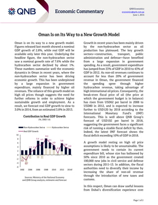 Page 1 of 2
Economic Commentary
QNB Economics
economics@qnb.com.qa
June 1, 2014
Oman Is on Its Way to a New Growth Model
Oman is on its way to a new growth model.
Figures released last month showed a nominal
GDP growth of 2.8%, while real GDP will be
available only later this year. Underlying the
headline figure, the non-hydrocarbon sector
saw a nominal growth rate of 7.6% while the
hydrocarbon sector declined by about 1%.
These numbers summarize well the economic
dynamics in Oman in recent years, where the
non-hydrocarbon sector has been driving
economic growth. This has been underpinned
by a large expansion in government
expenditure, mainly financed by higher oil
revenues. The reliance of this growth model on
high oil prices though suggests the need for
further reforms in order to achieve higher
sustainable growth and employment. As a
result, we forecast real GDP growth to slow to
3.0% in 2014, from an estimated 3.8% in 2013.
Contribution to Real GDP Growth
(%, 2002-14)
Sources: Ministry of the National Economy
and QNB Group analysis, estimates and forecast
Growth in recent years has been mainly driven
by the non-hydrocarbon sector as oil
production has plateaued. The key growth
sectors—construction, transport, public
administration and defense—have benefited
from a large expansion in government
spending. As a result, government expenditure
has jumped from 33% of GDP in 2010 to 43% of
GDP in 2012. As non-oil revenues continues to
account for less than 20% of government
revenue in Oman, the government financed
the spending spree through higher
hydrocarbon revenue, taking advantage of
high international oil prices. Consequently, the
break-even fiscal price of oil (the price at
which the government budget is in balance)
has risen from USD62 per barrel in 2008 to
USD80 in 2012, and is expected to increase
further to USD120 by 2018 according to the
International Monetary Fund’s (IMF)
forecasts. This is well above QNB Group’s
forecast of USD102 per barrel in 2018,
suggesting the government faces a significant
risk of running a sizable fiscal deficit by then.
Indeed, the latest IMF forecast shows the
fiscal deficit exceeding 10% of GDP in 2018.
A growth model resting on high oil price
assumptions is likely to be unsustainable. The
government needs to contain its current
expenditure bill, whose size has ballooned by
50% since 2010 as the government created
100,000 new jobs in civil service and defense
sectors during 2011-13. In addition, the fiscal
authorities need to diversify their income by
increasing the share of non-oil revenue
through the introduction of new taxes and
customs.
In this respect, Oman can draw useful lessons
from Dubai’s diversification experience over
-1.1
-2.7
1.3 2.5
5.4 4.5
8.2
6.1
4.8
0.9
5.8
3.8
3.0
-6
-4
-2
0
2
4
6
8
10
2002 2004 2006 2008 2010 2012 2014f
Non-Hydrocarbon Sector Hydrocarbon Sector
Real GDP Growth
 