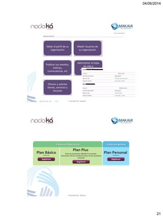 04/06/2014
21
Propiedad de Makaia
Editar el perfil de su
organización
Añadir Usuarios de
su organización
Publicar sus even...